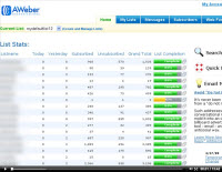aweber blog broadcast