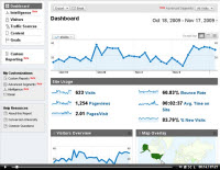 google analytics