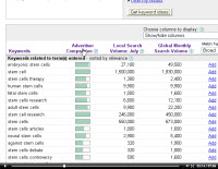 google keywords