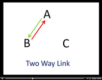 link building basics